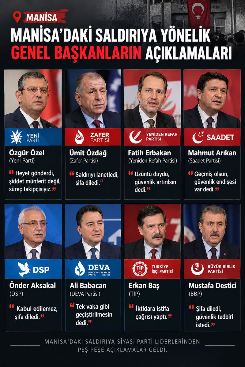 KimNeDiyor_'s tweet photo. Manisa’daki saldırının ardından siyasi parti genel başkanlarından peş peşe açıklamalar geldi. Kimi saldırıyı lanetledi, kimi güvenlik tedbirlerinin artırılmasını istedi, kimi ise iktidara yönelik siyasi çağrıda bulundu. Kim ne dedi? 👇

#Manisa #Saldırı #Türkiye #SonDakika https://t.co/lA2SwuQFaN