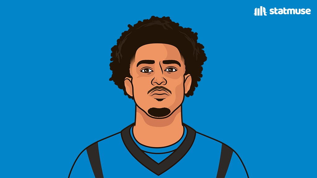 statmuse's tweet photo. Fun Fact: Bryce Young has more passing yards and passing touchdowns than Mahomes, Allen or Lamar. https://t.co/s1yRNnFXnT