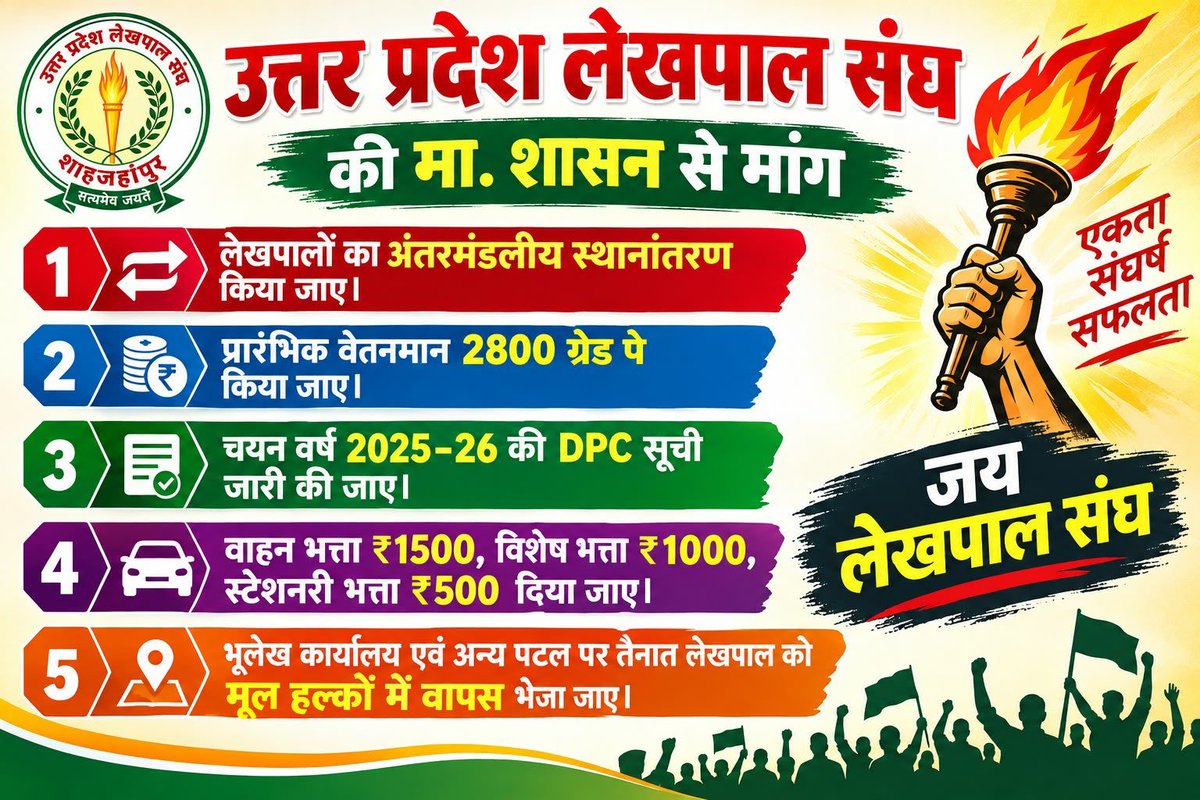 arvindlekhpal's tweet photo. लेखपालों की आवाज़ अब दबेगी नहीं! ✊🔥
मांगें जायज़ हैं, समस्याएँ वास्तविक हैं—अब चाहिए शीघ्र समाधान और ठोस निर्णय।
सिर्फ आश्वासन नहीं, हक़ का सम्मान चाहिए!
#लेखपाल_की_जायज_मांगे 
@up_lekhpal2 
@khurpenchh 
@BoardofRevenue 
@CMOfficeUP @aajtak https://t.co/yuBrnqrHDV