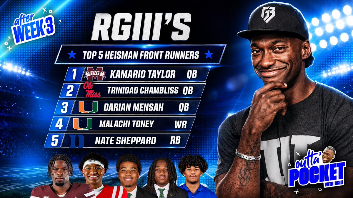 RGIII's tweet photo. Top 5 Heisman Front Runners after Week 3

1. Kamario Taylor QB @HailStateFB 
2. Trinidad Chambliss QB @OleMissFB 
3. Darian Mensah QB @CanesFootball 
4. Malachi Toney WR @CanesFootball 
5. Nate Sheppard RB @DukeFOOTBALL https://t.co/cBxiYUAtbn