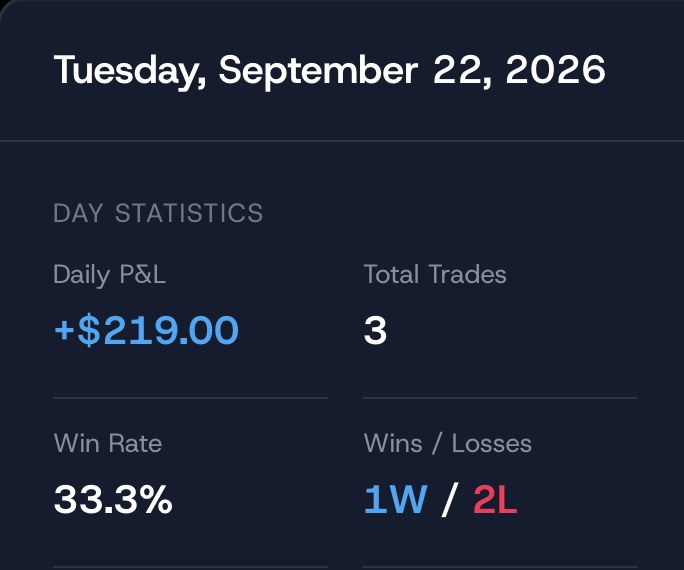 KRION_fx's tweet photo. Green day 🍏

+$219

The urge to make more, but I'm walking away for today.

Focused on tomorrow. https://t.co/eEXUTIrjDd