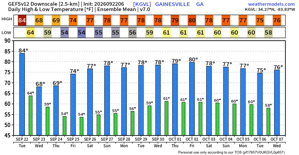 NEGawxnerds's tweet photo. Can’t really complain out this. The step down process in full affect. Temps will go from slightly below average to average #goodbyesummer https://t.co/2SzLOTqVpt