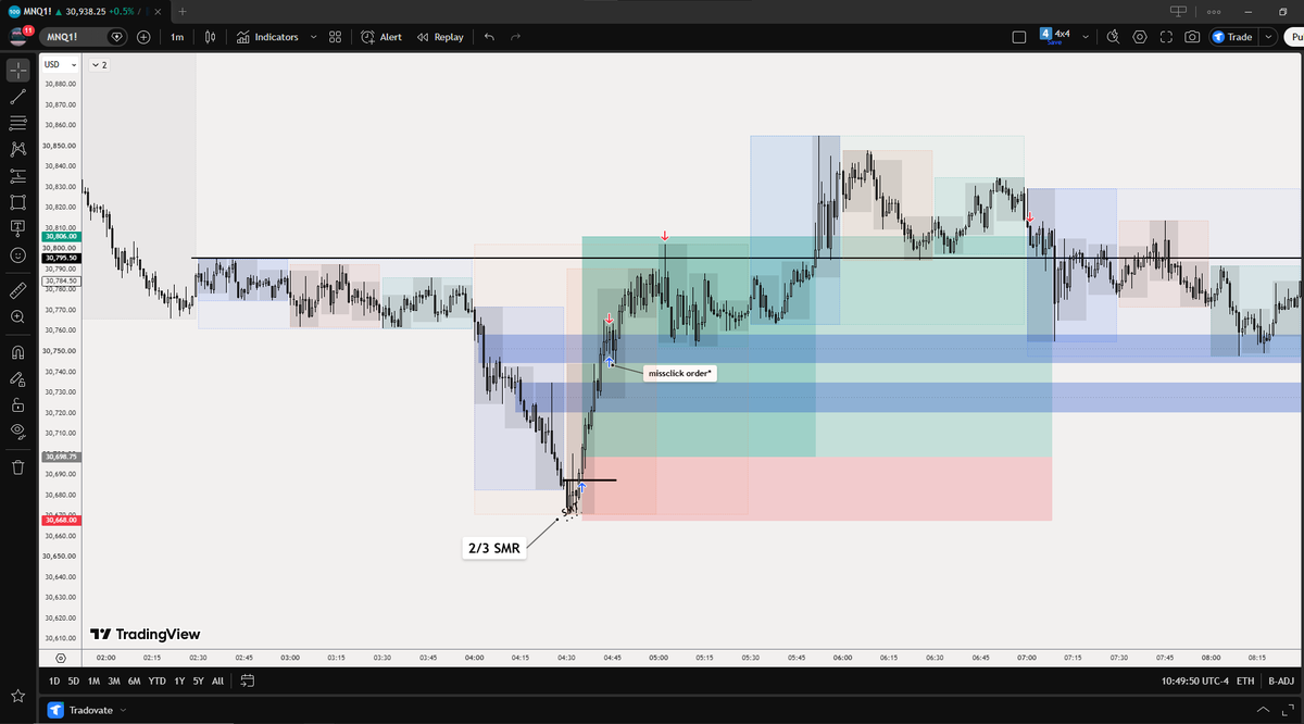 Corleone_NQ's tweet photo. 22.09.2026 $Nasdaq MMBM

Expansion -> Retracement -> Expansion https://t.co/ifn7ifvsOe