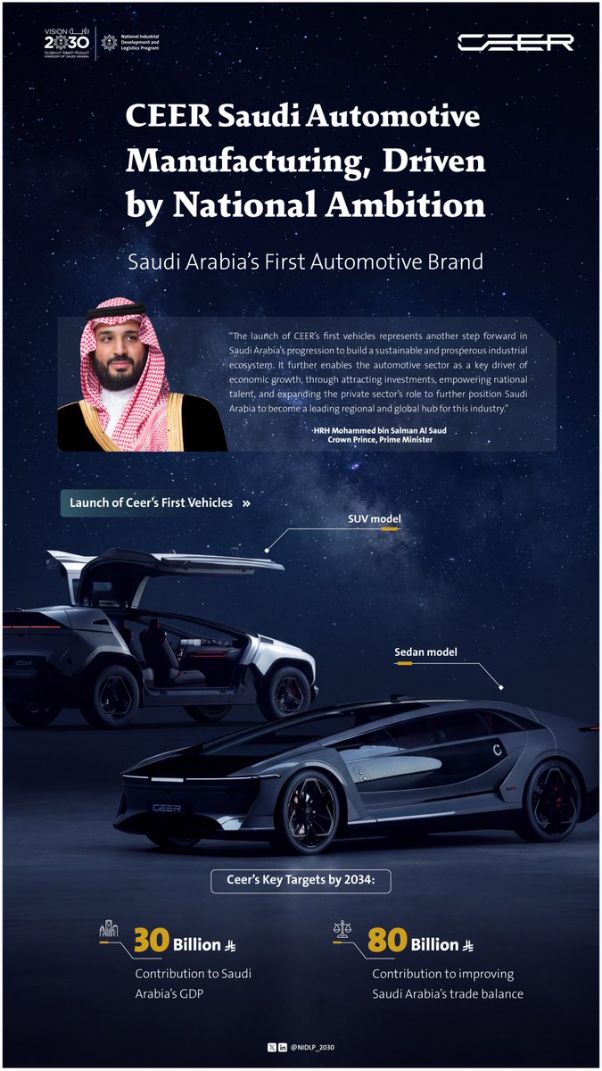 NIDLP_2030's tweet photo. Driven by Saudi Arabia’s industrial ambition, #Ceer sets out to shape the future of automotive manufacturing, opening new horizons for local production and strengthening the competitiveness of the national industrial sector, in support of #SaudiVision2030 and its goal of building a more diversified and competitive economy.