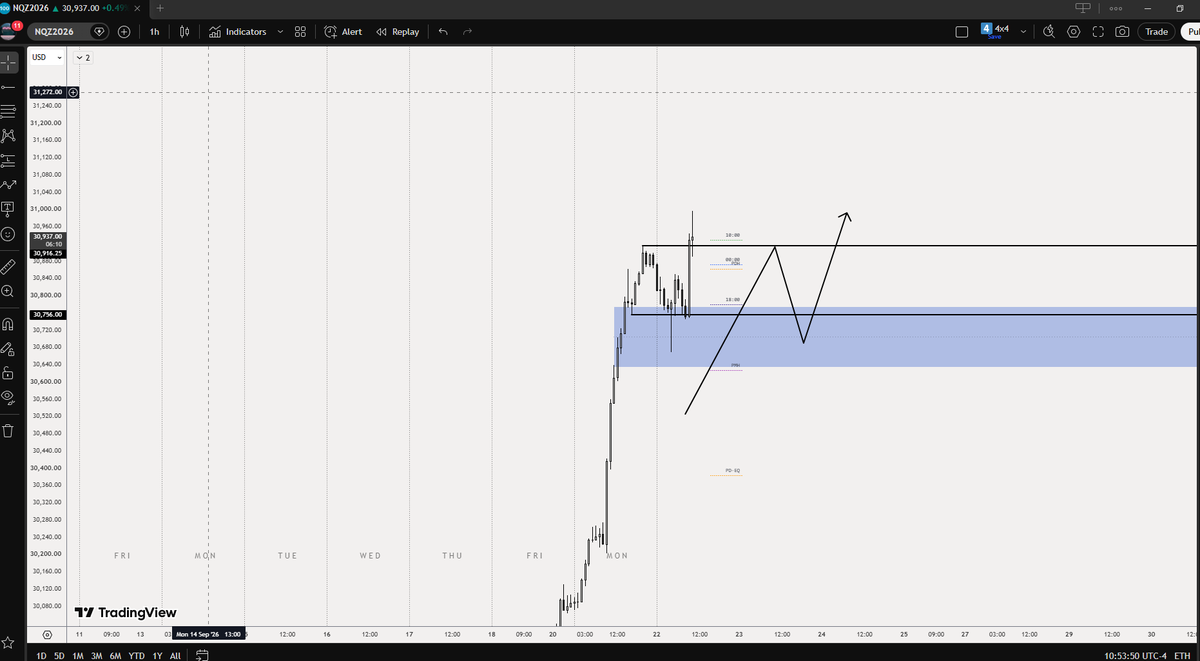 Corleone_NQ's tweet photo. 22.09.2026 $Nasdaq MMBM

Expansion -> Retracement -> Expansion https://t.co/ifn7ifvsOe