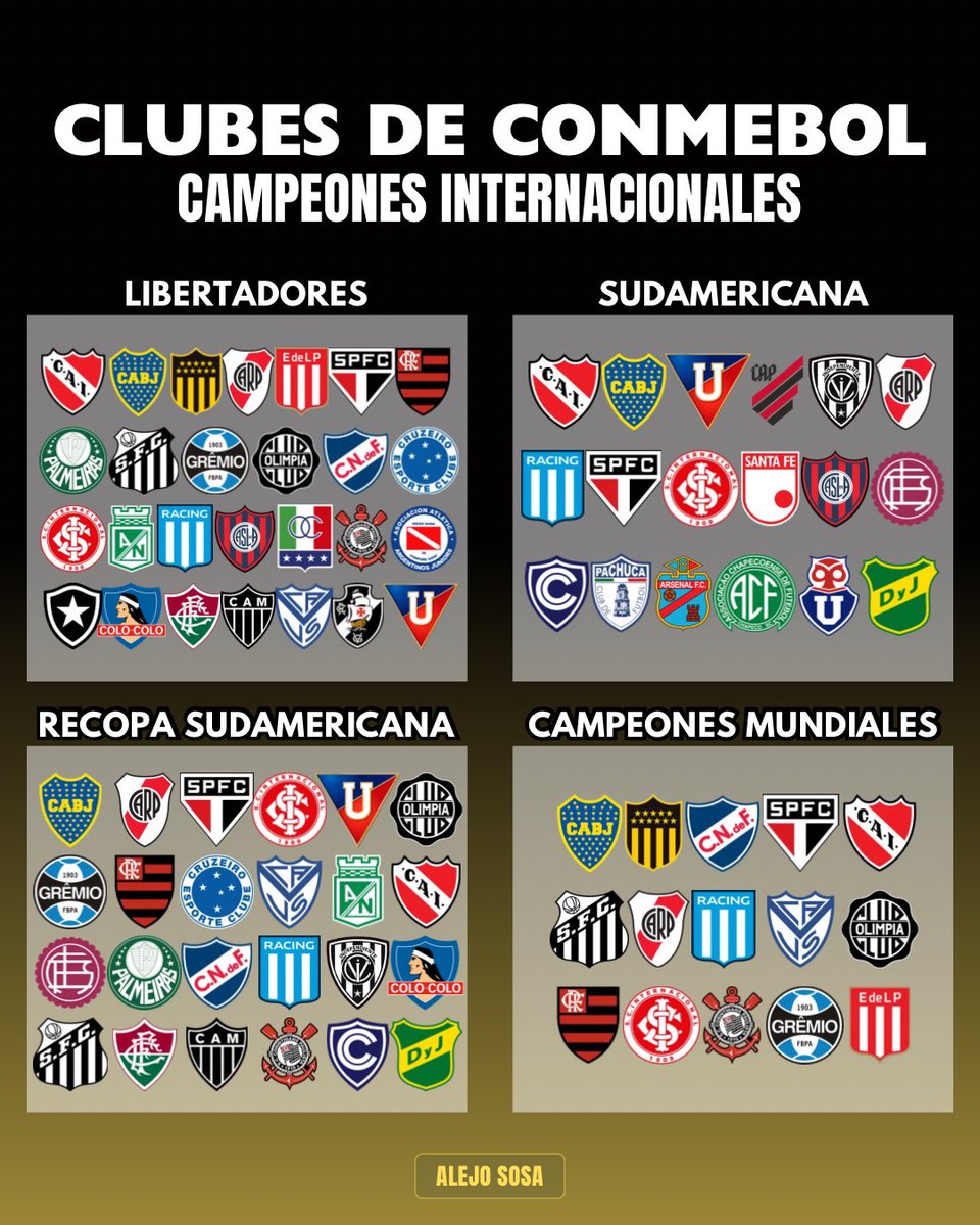 soyalejososa's tweet photo. Campeones de todos los torneos activos. ⚽️🏆
¿Quiénes han ganado todo? ⚽️👀 https://t.co/Oniwf6uX1v