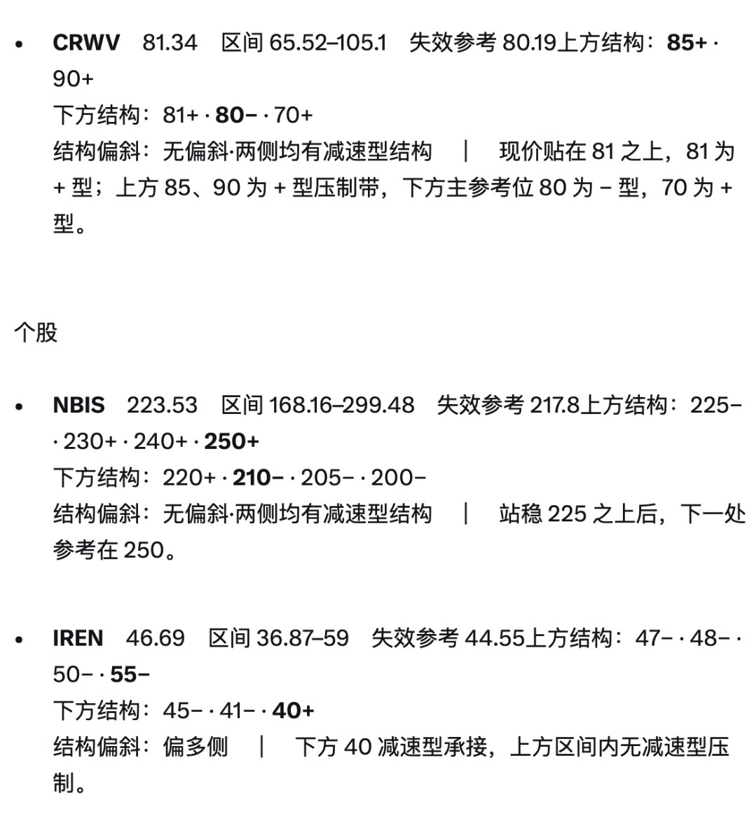 Nightwatch_AI's tweet photo. 周末Apex提到的 $CRWV  $NBIS $IREN 
全部到位！ https://t.co/KbqBN3CrAu