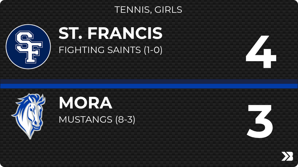 MoraMustangsMN's tweet photo. Tennis, Girls (Varsity) Score Posted - Mora Mustangs lose to St. Francis Fighting Saints 4-3. https://t.co/MJDHm6CTwn