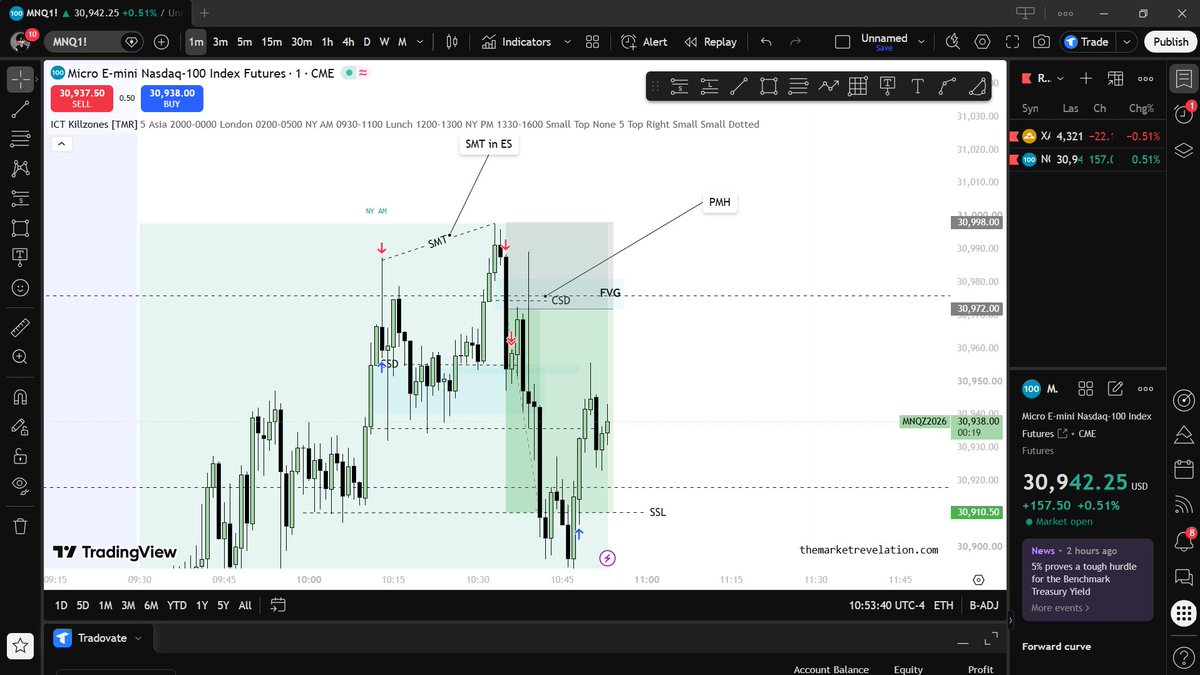 Shanic_A_M's tweet photo. SMT in ES and swept the PMH and targeted the most near SSL after CSD and FVG 
mellow Bro yt #TMR📈♥️.
@mellow_unfiltrd 
@k1lluatrades https://t.co/BtIeS8HSQe