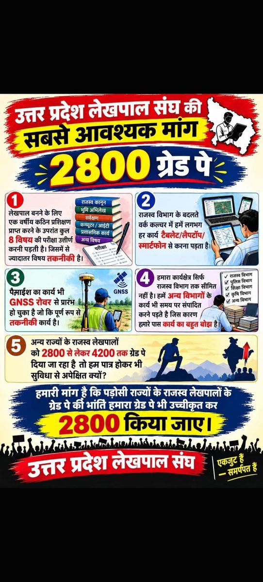 Sebi2026's tweet photo. #लेखपाल की जायज़ मांगे https://t.co/skrHh5bQNL