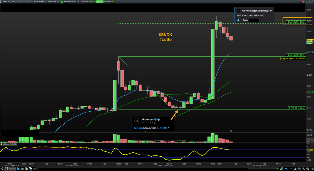 canuck2usa's tweet photo. Yesterday afternoon $SNDK setup a lotto play for #CTL & some nice TP's achieved this AM
https://t.co/7h4ZtS5TPf https://t.co/BRO7vaBALV