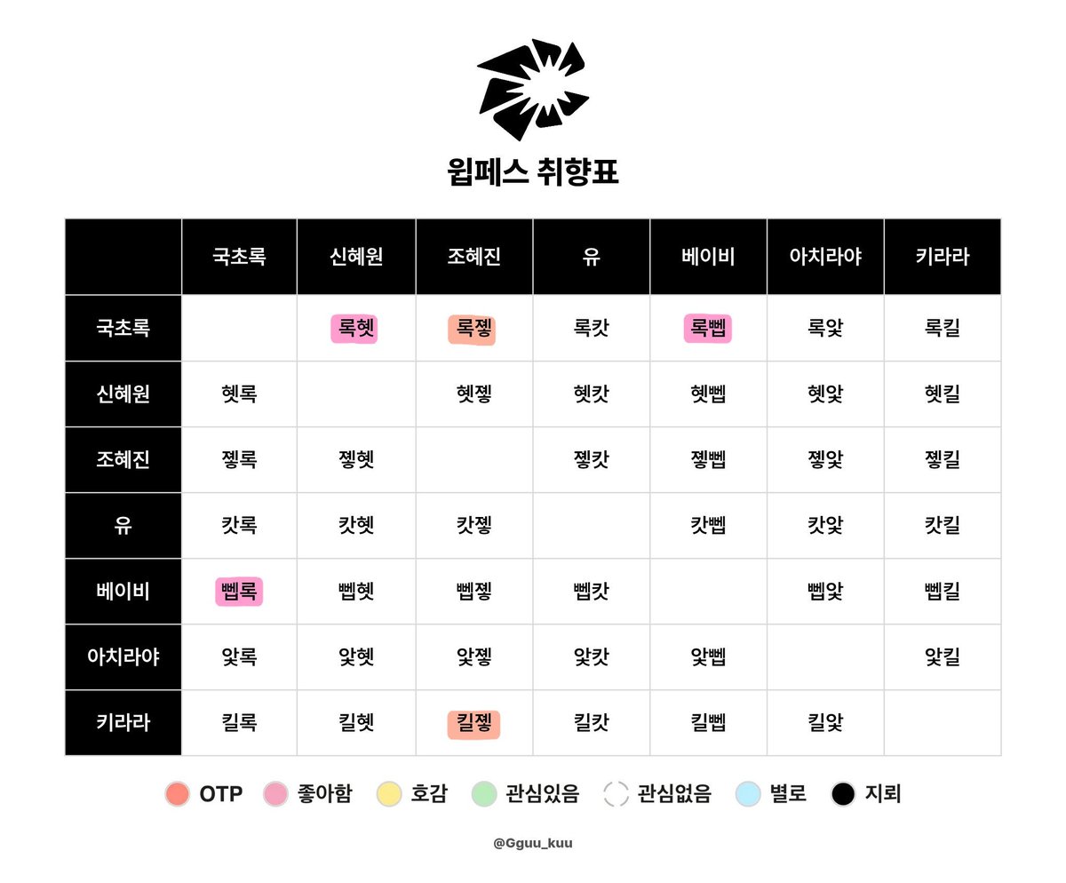 ilovematcha1024's tweet photo. 윕페스 취향표.. https://t.co/S6Gt6mVrXB