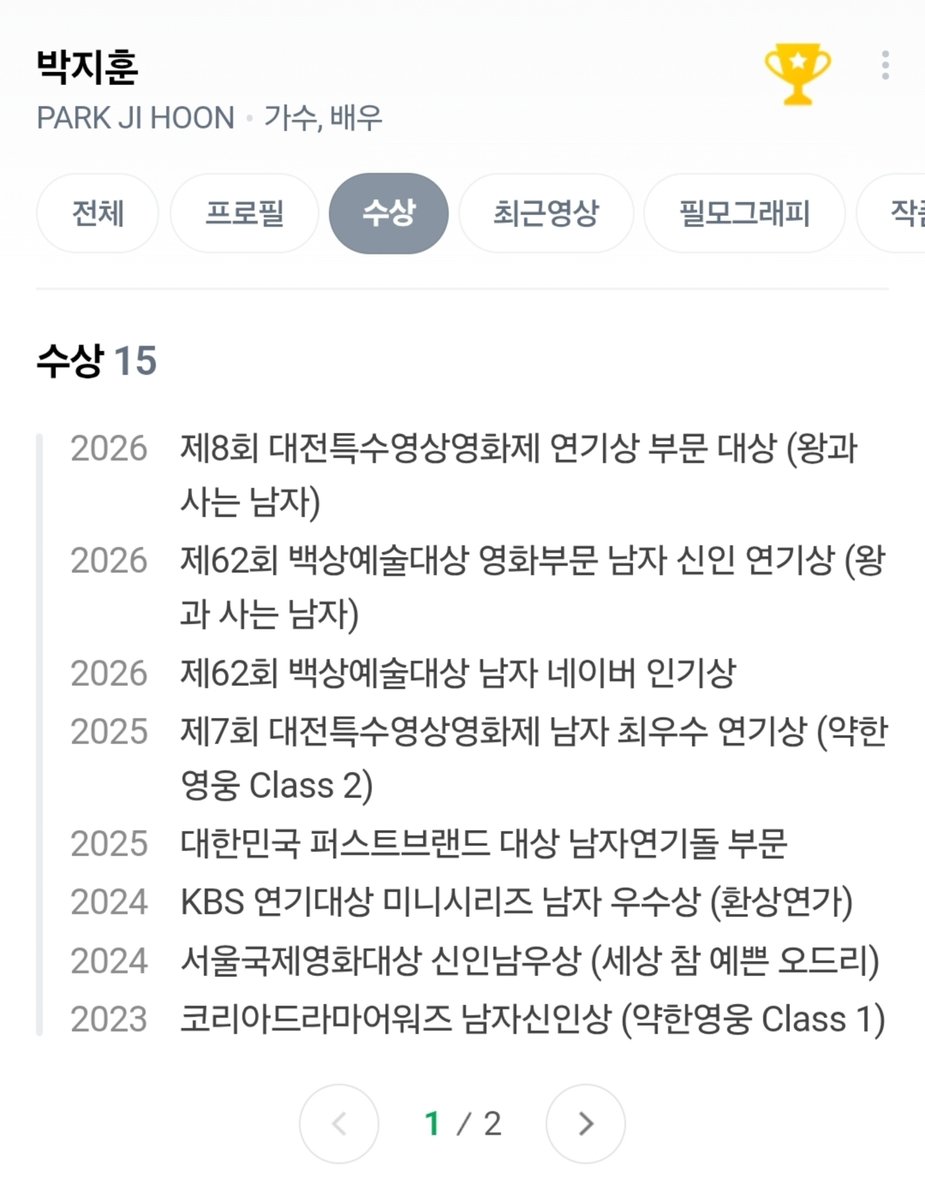 hoonymini's tweet photo. 2026.09.22 박지훈 네이버 프로필 업데이트
대전특수영상영화제 연기상 부문 대상 (왕과 사는 남자) 🆕️ https://t.co/SrZE6St6pS