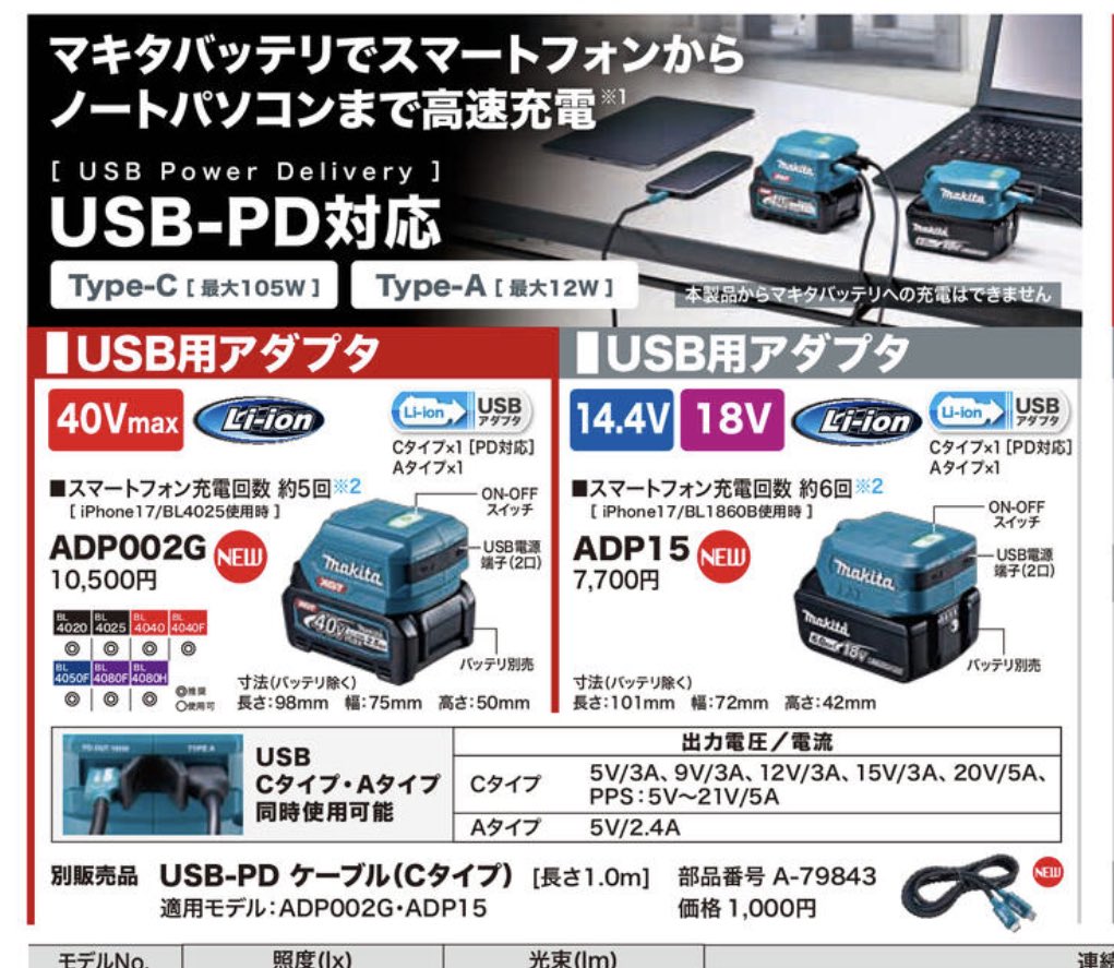 seki_green's tweet photo. 随分存在感のあるモバイルバ��テリーだけど
iPhone17を約6回充電(約40000mAh)でPD対応と考えると悪くない商品か

マキタバッテリーの新たな使い道の一つとして有りかも https://t.co/BmF4qic7sN