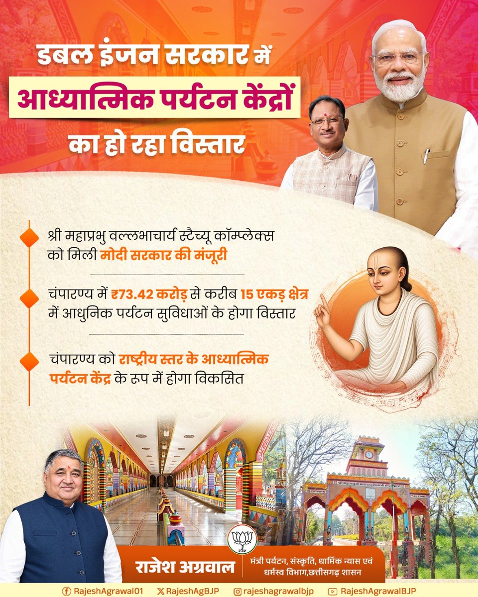 RajeshAgBJP's tweet photo. डबल इंजन सरकार का संकल्प : विकास भी, विरासत भी...
मोदी सरकार ने चंपारण्य को राष्ट्रीय आध्यात्मिक पर्यटन केंद्र बनाने के लिए ₹73.42 करोड़ की लागत से बनने वाले 'श्री महाप्रभु वल्लभाचार्य स्टैच्यू कॉम्प्लेक्स' को मंजूरी दी।
#DoubleEngineSarkar #Champaranya #SpiritualTourism https://t.co/ui5DpcjwxN