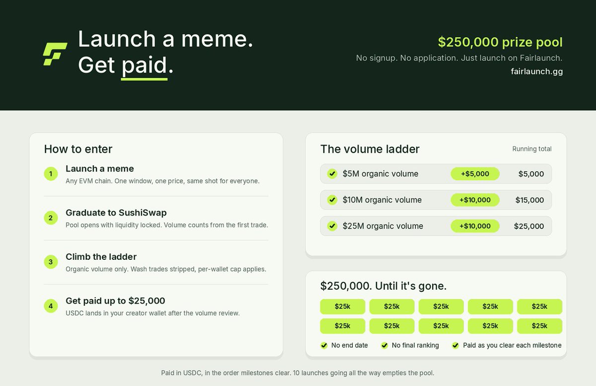 FairLaunchGG tweet picture