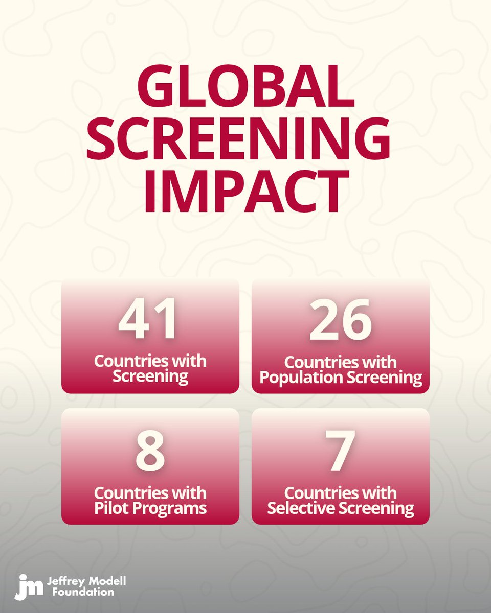 Info4PI's tweet photo. Today, 41 countries have some form of #SCID newborn screening - 28 with nationwide population screening, 8 with pilot programs, and 5 with selective screening.

These numbers represent meaningful progress, but they also remind us that access to SCID newborn screening is still not universal.

This #NewbornScreening Awareness Month, we’re celebrating the progress that has been made while continuing to advocate for what comes next:

SCID newborn screening for every baby, everywhere. 💙

Screen every baby.

*Data shown reflects information available through the Jeffrey Modell Foundation.

#ScreenEveryBaby #PrimaryImmunodeficiency #NewbornScreeningAwarenessMonth #NBSMonth #RareDisease #EarlyDiagnosis #GlobalHealth