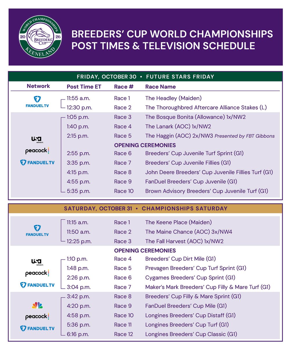 BreedersCup's tweet photo. NEWS: Broadcast Schedule and Post Times Announced for 2026 Breeders' Cup World Championships

Read More: https://t.co/rVeo0eTIjH https://t.co/6k79CCOvJi