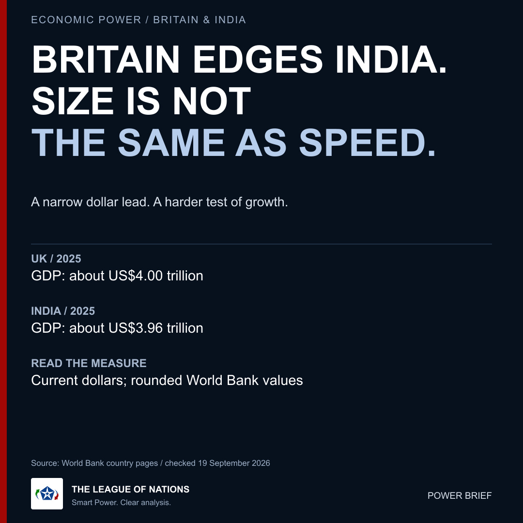 britinfluence's tweet photo. What makes an alliance dependable when its members disagree?

Our Greenland analysis argues that a response to pressure should be agreed before the next emergency. Governments need to know the threshold, the available measures and who has responsibility for acting.

That also means specifying a way back to cooperation. A policy that can escalate but cannot de-escalate leaves an important part of the work unfinished.

Revisit the Greenland Power Brief on The League of Nations website.