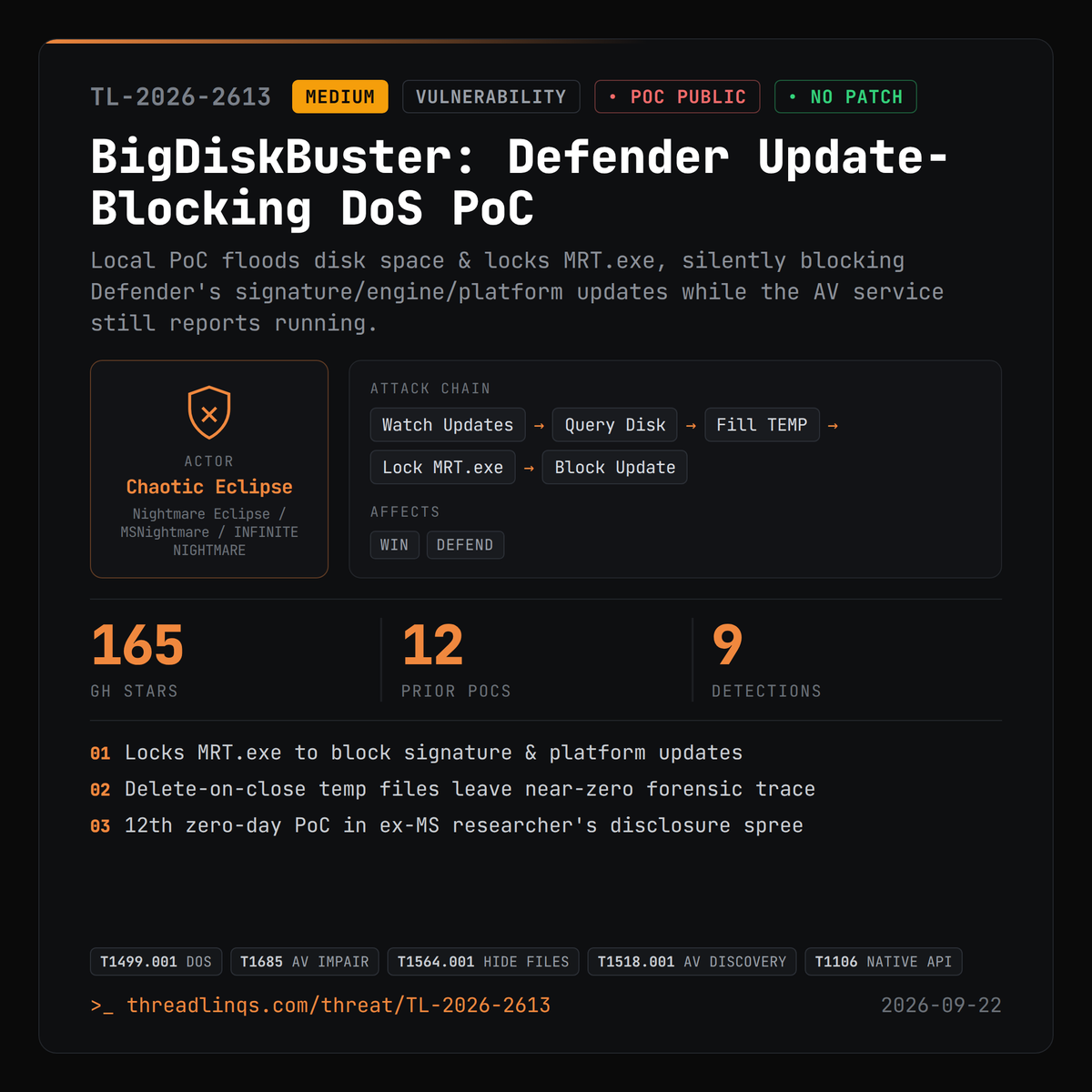 threadlinqs's tweet photo. Ex-Microsoft dev's PoC floods your disk to starve Defender updates - AV keeps running, just stops learning. https://t.co/UOrryviYAW #ThreatIntel #BigDiskBuster #UnDefend #RoguePlanet https://t.co/Elnn88mBhB