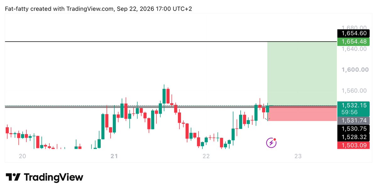 Learnernoearner's tweet photo. #ZEC $ZEC LONG TRADE

ENTRY: 1532

TARGET: 1654

STOPLOSS: 1501 https://t.co/c7c9U1IHTK