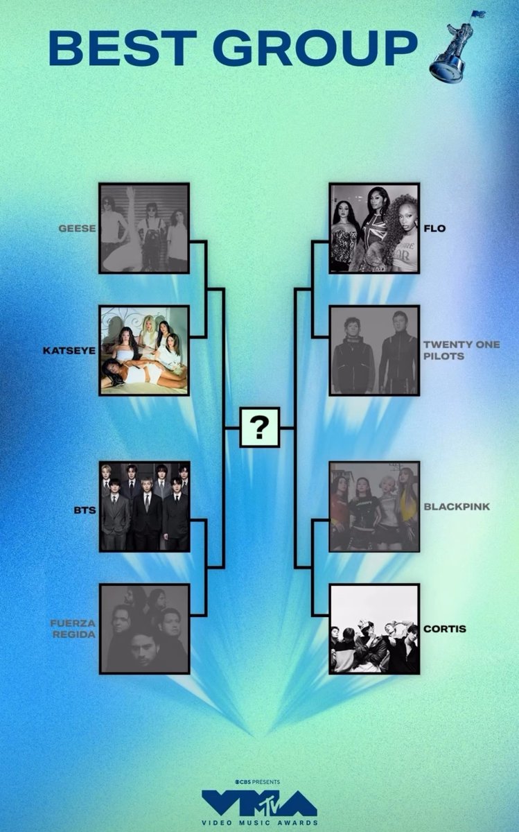 eomcoertis's tweet photo. WE WON OH MY GOD?!?!??!?!?!?!?!? WE ARE NOW IN 2ND ROUND 😭😭😭😭😭

VOTE NOW COERS!!! https://t.co/TNcpiqsH68 https://t.co/3ORWco0KiV