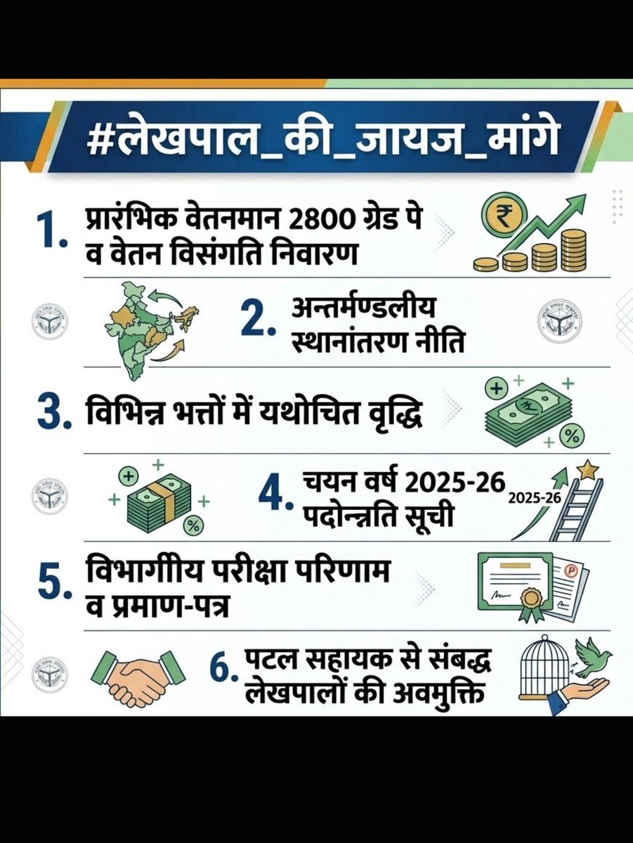 NeerajSinghsy's tweet photo. एक वेतन, एक हल्का—लेखपाल संवर्ग की कार्य परिस्थितियों को देखते हुए 2800 ग्रेड पे की मांग पर विचार हो। #लेखपाल_की_जायज_मांगे
#लेखपाल_की_जायज_मांगे ,,,,,, https://t.co/u53B1wEM2e