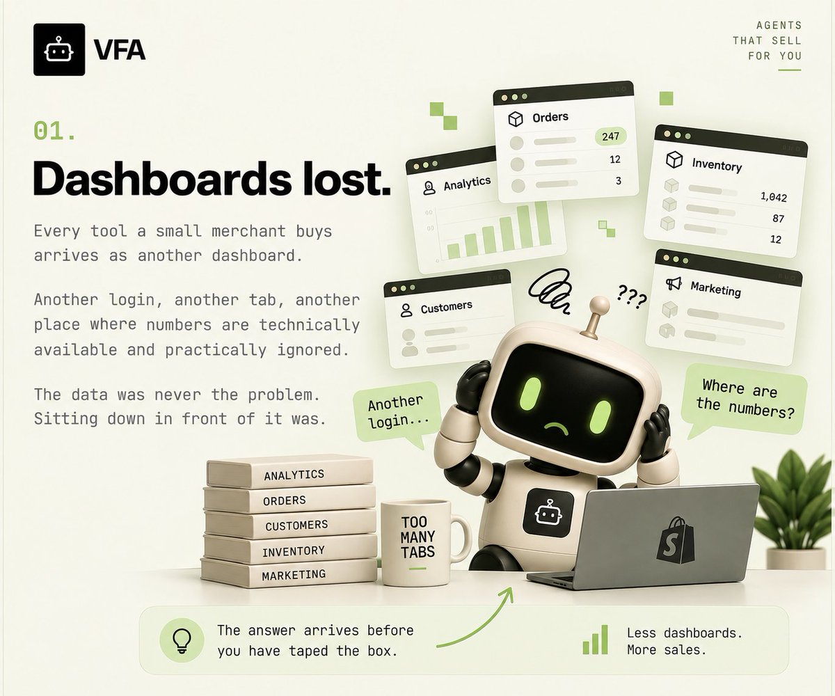 vaultforagents's tweet photo. Every tool a small merchant buys arrives as another dashboard. 

Another login, another tab, another place where numbers are technically available and practically ignored. 

The data was never the problem. Sitting down in front of it was. https://t.co/FR31guD3El