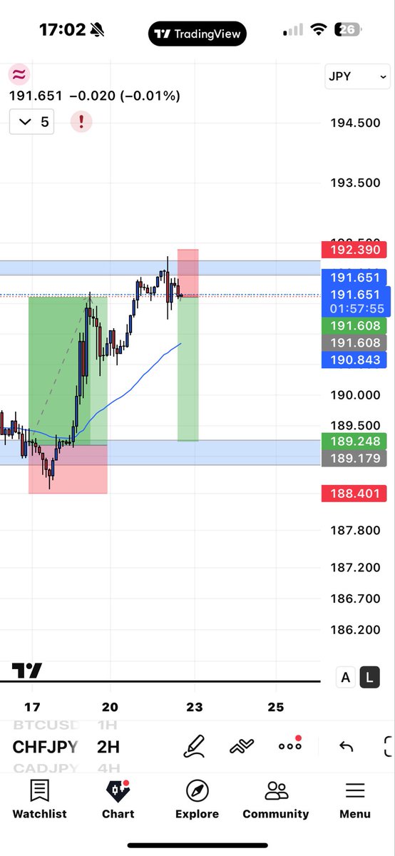 Max_hzb's tweet photo. #chfjpy
We caught the reversal last week now its time to short https://t.co/rkiNfxBIfw