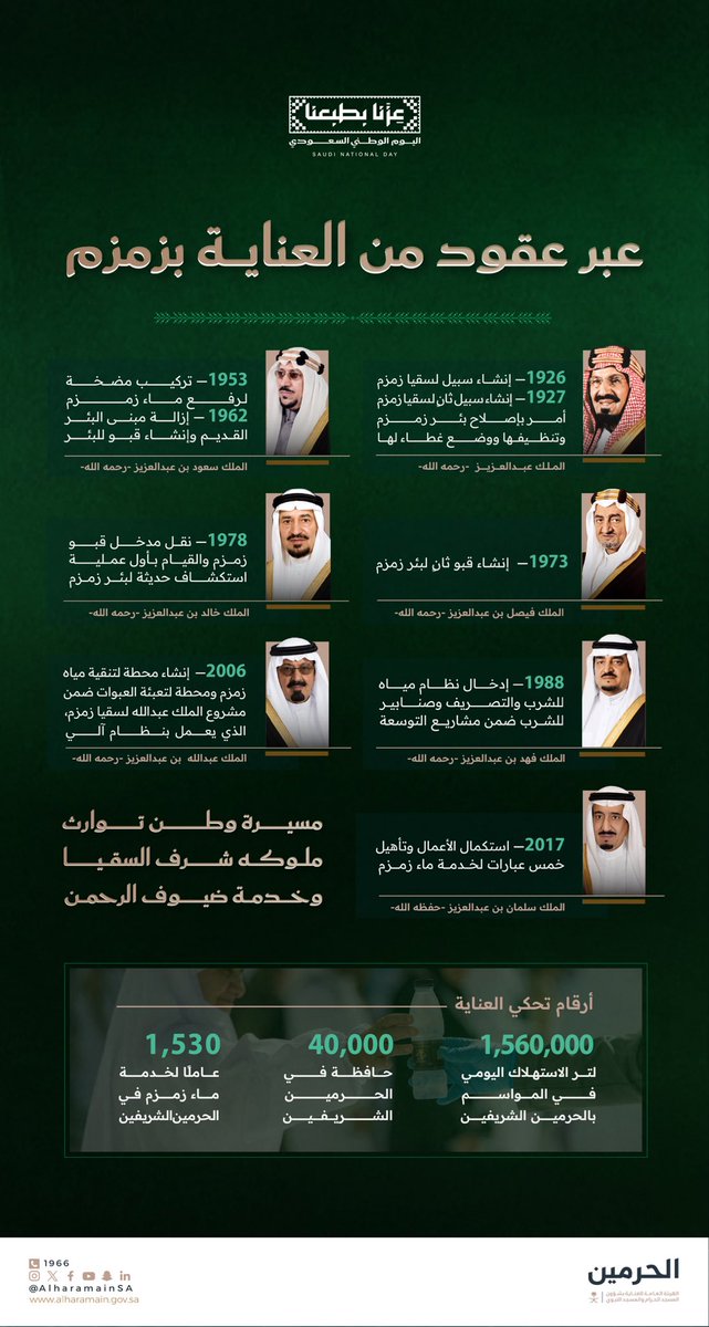 tfrabiah's tweet photo. قال ﷺ عن #ماء_زمزم:

"إنّها مباركة، إنّها طعام طعم"

عناية المملكة المتواصلة بـ #زمزم، امتدّت عبر تاريخها، فقد سخّر لها قيادتها الإمكانات والتقنيات، حفاظًا على نقائه وجودته، وتيسيرًا لوصوله إلى ضيوف الرحمن؛ وقاصدي الحرمين الشريفين.

#اليوم_الوطني_السعودي https://t.co/97IznTECKs