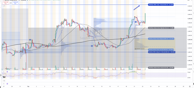 Michael26167739's tweet photo. $SNDK https://t.co/gpJrHfIUZK