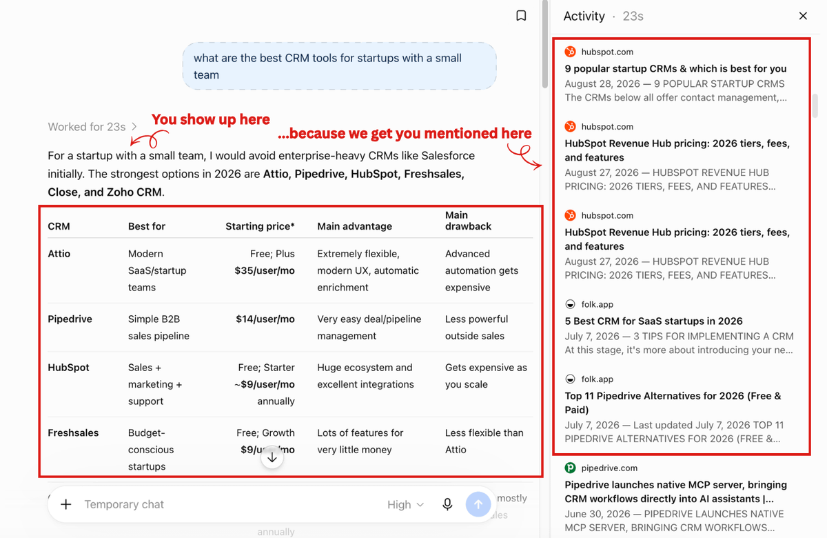 Crowdreply_io's tweet photo. BREAKING: Today, we witnessed the future of marketing.

A tiny brand can now outrank a company doing $7M/month in AI search just by getting mentioned on the pages the models already trust.

This is insane. https://t.co/xiwnSzh6Qd