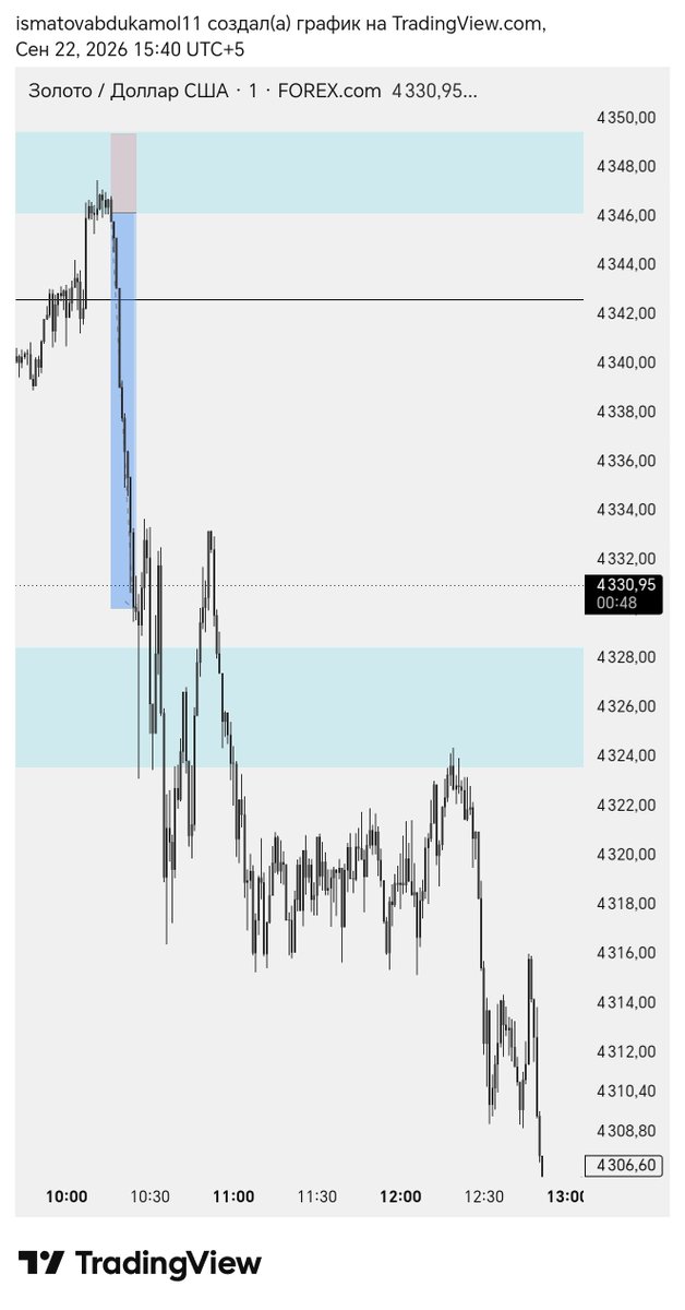jbusa_'s tweet photo. Simple : PA sellside
m15 fu
m3 hcs
#xauusd https://t.co/LhdN5wcARP