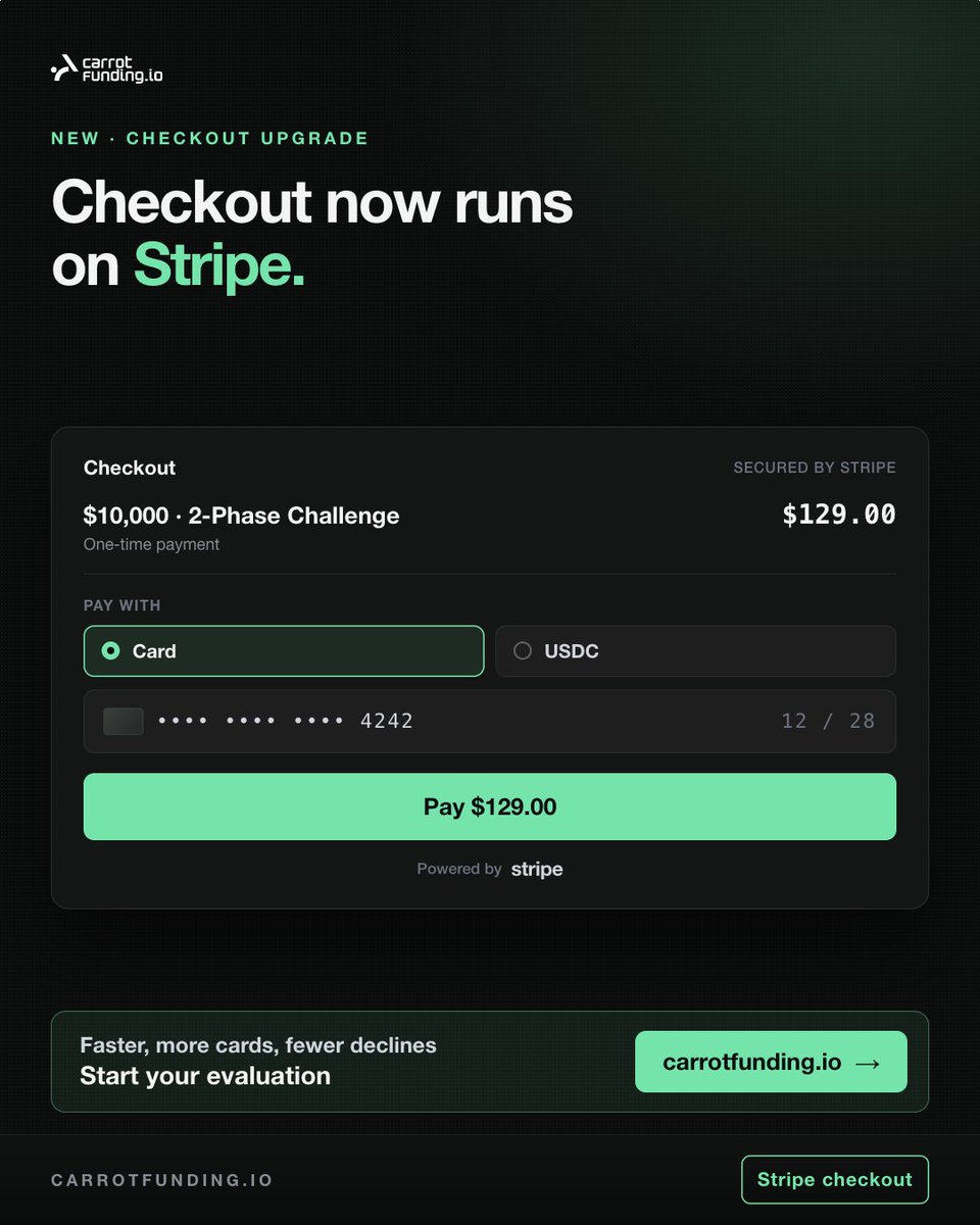 carrotfunding's tweet photo. Card checkout, now on Stripe.

We integrated Stripe for card payments. 
Faster checkout, Apple Pay and Google Pay, and fewer declines. https://t.co/yOI8bSUXei