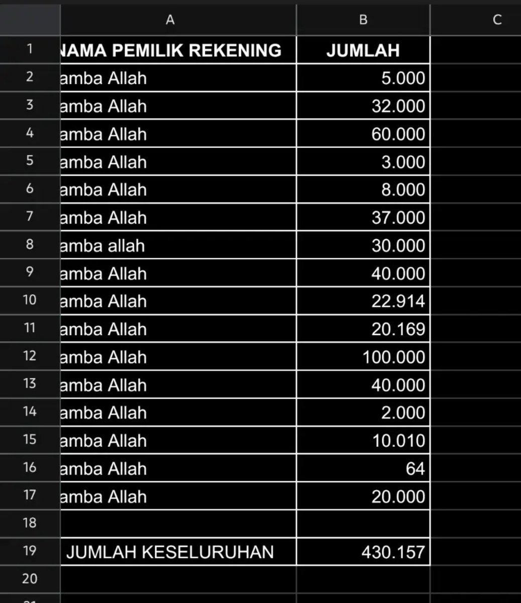 anothersaae's tweet photo. kita juga buat data pengeluaran dan pemasukan ✨ https://t.co/Vkc1eY1ZmI