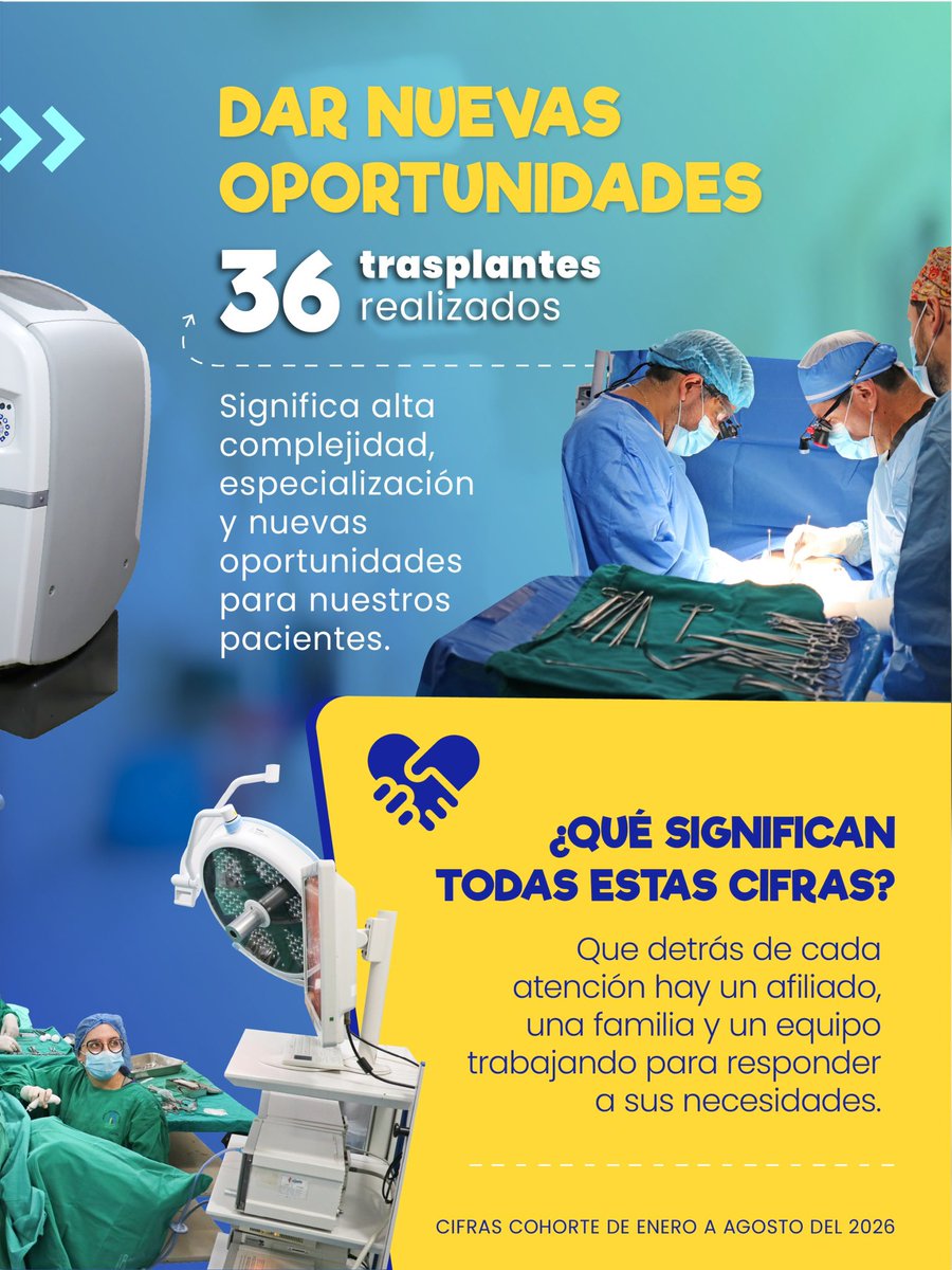 IESSHJCA's tweet photo. 🏥 En el #HJCA las cifras hablan de capacidad y respuesta: 218.261 consultas, 141.049 emergencias, 1’050.086 exámenes de laboratorio, 96.418 de imagen, 6.095 cirugías y 36 trasplantes.

💙 Atención especializada para miles de afiliados.

#ParaEsoEstamos https://t.co/C3bNFEm7ge