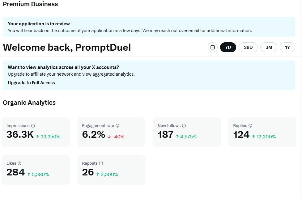 PromptDuel's tweet photo. Pretty decent launch impressions as well. 

Only about 24 hours in. 

Onward. https://t.co/SMF3Ve6or4