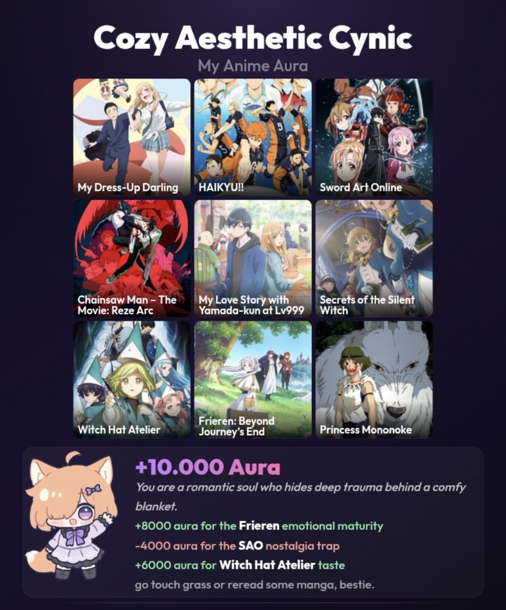 nekkog4l's tweet photo. perdi por causa de SAO sendo q é o anime com mais aura da lista 🙄 https://t.co/1pcSdhnlkY