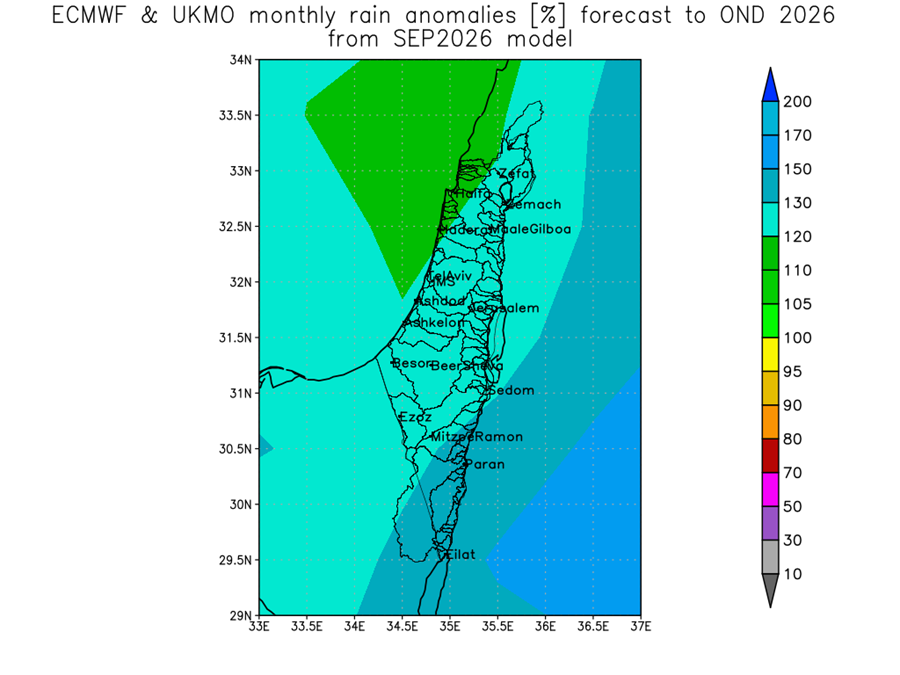 weather2day_il's tweet photo. השמ"ט פרסם תחזית עונתית חדשה, המבוססת על מודלים שאותחלו ב-1 בספטמבר 2026.

בפוסט הקודם, שהתייחס לספטמבר–נובמבר (SON), התחזית הייתה אגרסיבית למדי: במרכז הארץ 130%–150%, בצפון הנגב 150%–170%, ובדרום הנגב אפילו 170%–200% מהממוצע הרב שנתי.

בעדכון החדש, המתייחס לאוקטובר–דצמבר (OND), המספרים כבר מתונים בהרבה: 120%–130% ברוב הארץ, ו-130%–150% בדרום הנגב.

כלומר, על הנייר רואים ירידה ניכרת באנומליית המשקעים. חשוב לזכור שמדובר בחלון חודשים שונה ספטמבר יצא ודצמבר נכנס אבל המגמה בעדכון החדש מתונה יותר.

1/2