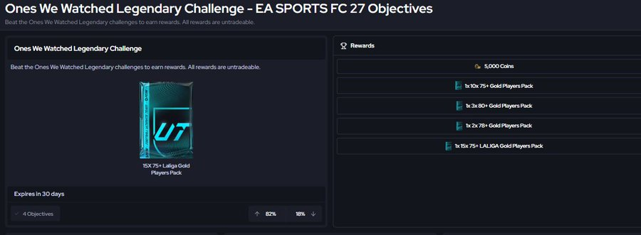 UltimateFutNews's tweet photo. 🎁 How to get good packs really easily 💎
Objective: Ones We Watched Legendary Challenge🎯

• Win 4 matches 
• Score 5 times 

Tip: Play Old Gen, it’ll be easier 🧠 https://t.co/QQjdOtnFYV