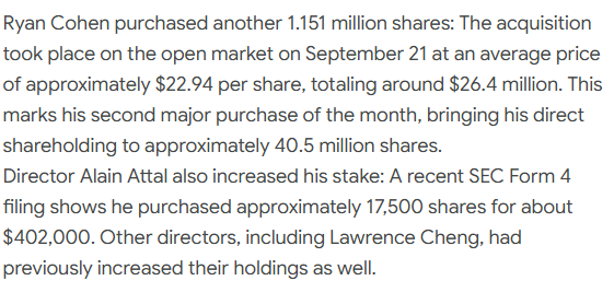 jaehughess's tweet photo. 🚨 $GME GameStop is heating up again.

Ryan Cohen just bought another 1.15M shares for ~$26.4M 👀

Insiders are buying while the company continues pushing profitability + collectibles growth.

$23 is back in focus.
$24 breakout could get interesting. 🔥
#GME #GameStop #Stocks #WallStreet