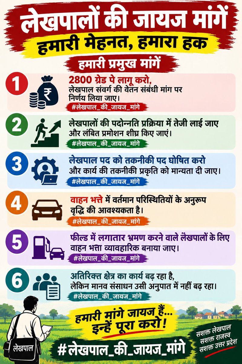 NarottamDa46044's tweet photo. #लेखपाल_की_जायज_मांगे https://t.co/uYfMGsXzbi