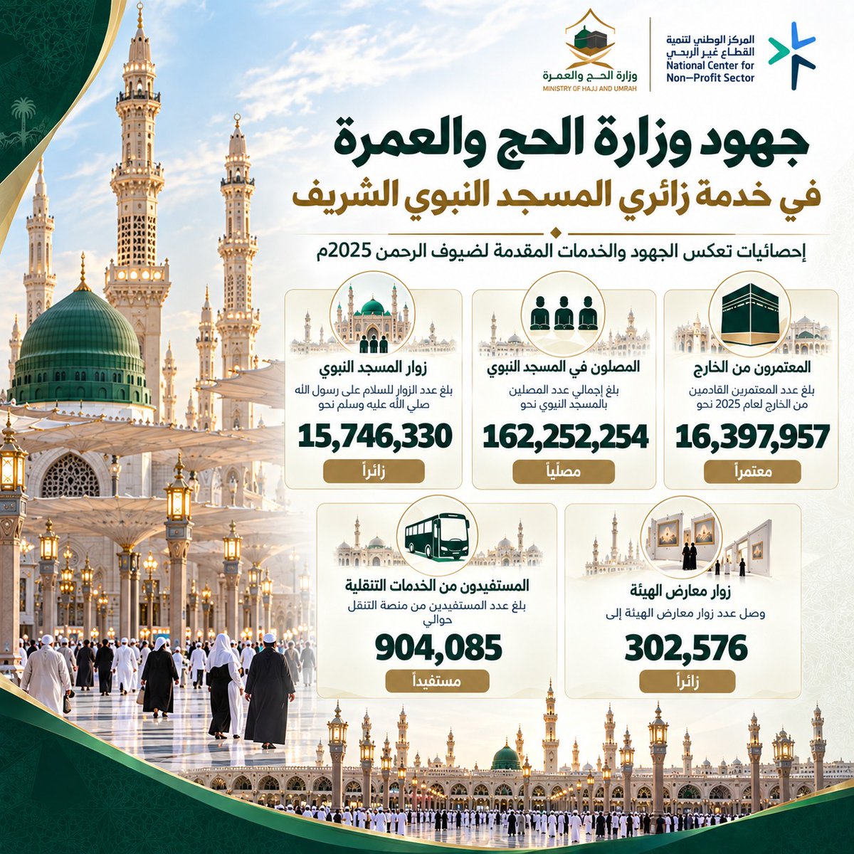 tabasa529243's tweet photo. في يوم الوطن نستعرض جهود المملكة في خدمة ضيوف الرحمن؛ منظومةٌ متكاملة تجمع العناية بالحرمين الشريفين والتوجيه والإرشاد، والتقنية والكفاءات؛ لتقديم تجربة إيمانية آمنة وميسّرة دمتَ عزيزًا يا وطن 🇸🇦 #اليوم_الوطني_السعودي96 #عزنا_بطبعنا #خدمة_ضيوف_الرحمن #جمعية_طابة_لخدمة_ضيوف_الرحمن https://t.co/jGqQ0Jrq8n
