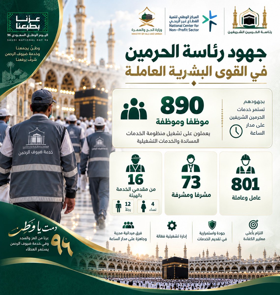 tabasa529243's tweet photo. في يوم الوطن نستعرض جهود المملكة في خدمة ضيوف الرحمن؛ منظومةٌ متكاملة تجمع العناية بالحرمين الشريفين والتوجيه والإرشاد، والتقنية والكفاءات؛ لتقديم تجربة إيمانية آمنة وميسّرة دمتَ عزيزًا يا وطن 🇸🇦 #اليوم_الوطني_السعودي96 #عزنا_بطبعنا #خدمة_ضيوف_الرحمن #جمعية_طابة_لخدمة_ضيوف_الرحمن https://t.co/jGqQ0Jrq8n