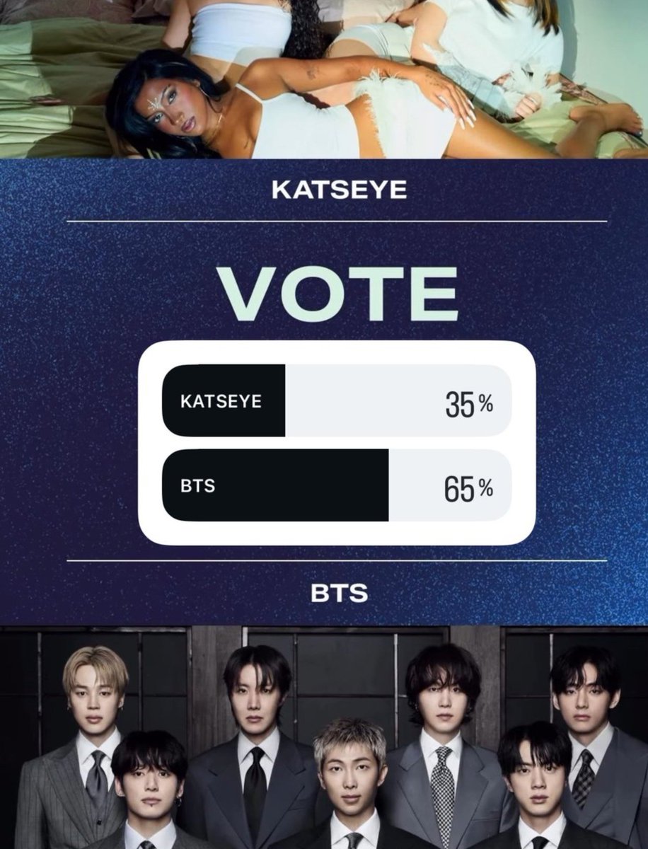Ot7Bts31331's tweet photo. Hope y'all are able to see this and understand what I am talking about!!
This is urgent get armys from everywhere to vote for BTS cause our next opponent is that grp and and look the votes they have pls armys dont be too overconfident!!!! https://t.co/gQuQjw3IqP