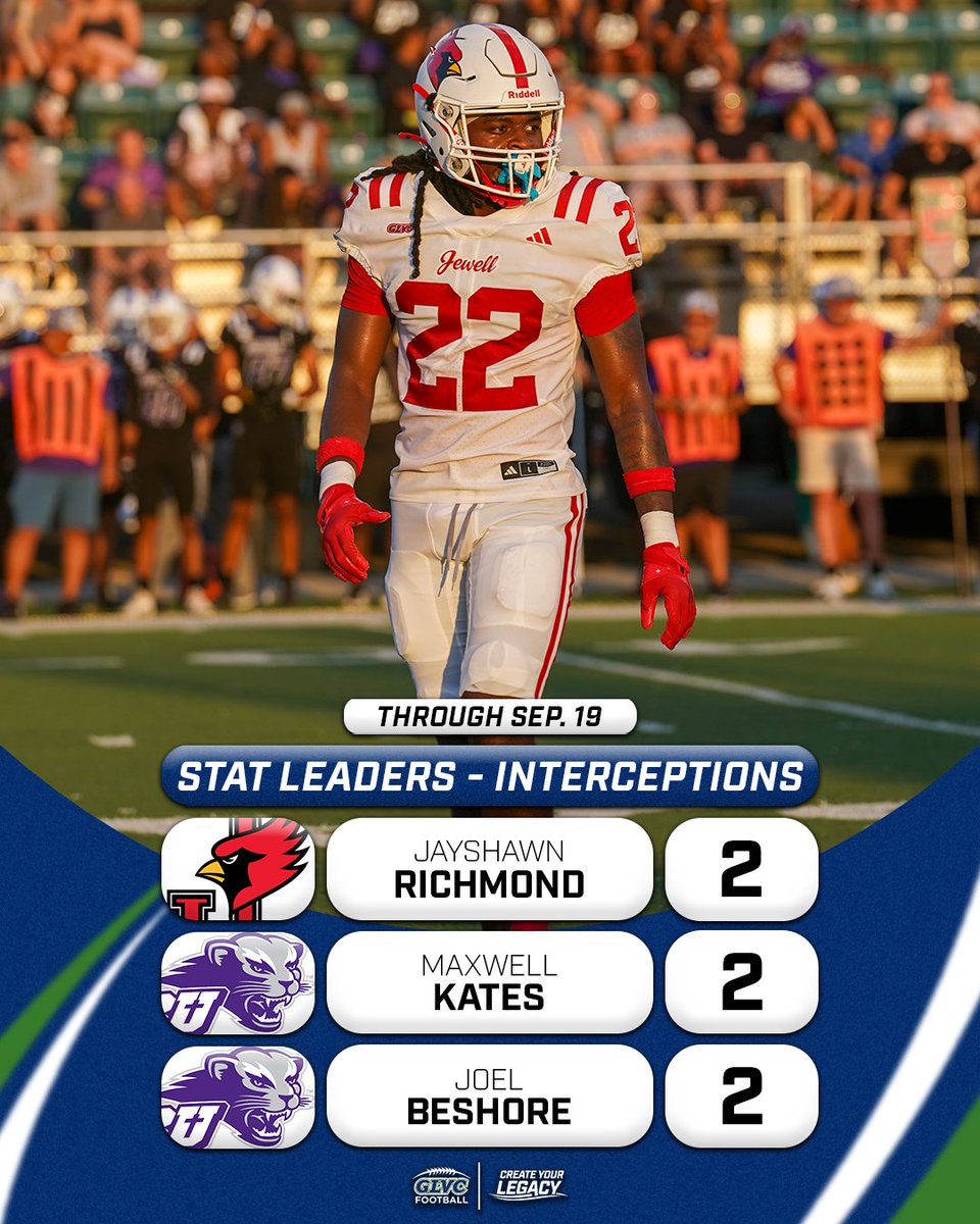 GLVCsports's tweet photo. 🏈 No-fly zone 🚫✈️

GLVC coverage leaders through Sep. 19.

#CreateYourLegacy https://t.co/N68IMAnXGM