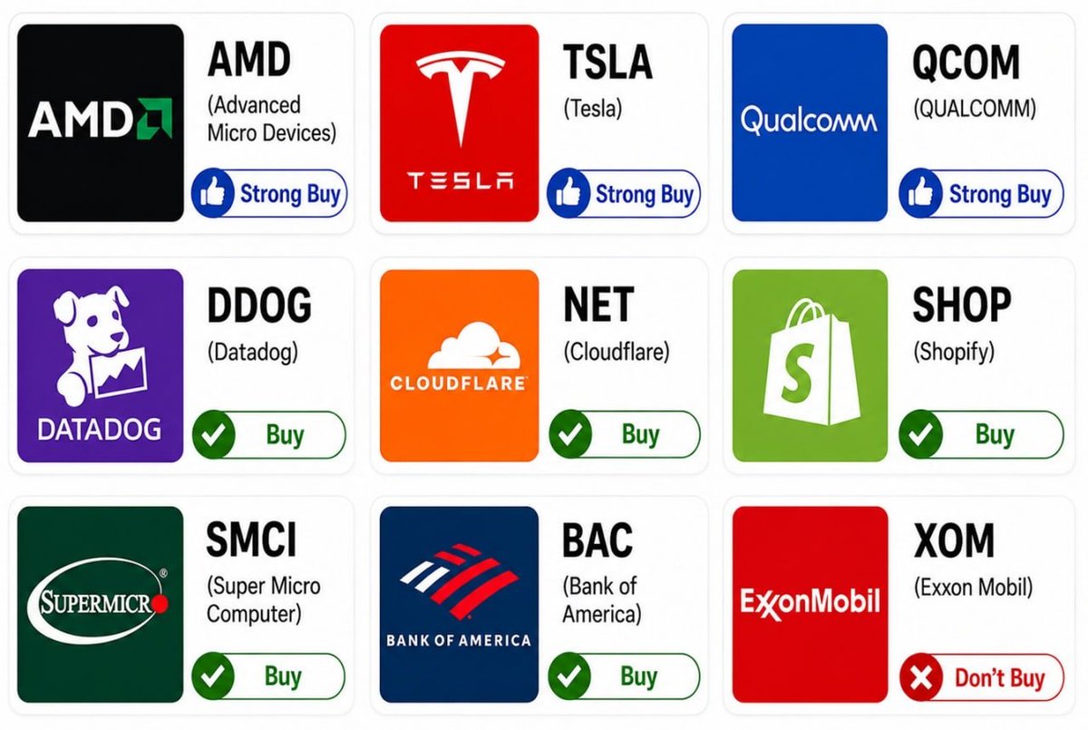 My stock advice before October:

• $AMD (Advanced Micro Devices) — Strong Buy
• $TSLA (Tesla) — Strong Buy
• $QCOM (QUALCOMM) — Strong Buy
• $DDOG (Datadog) — B