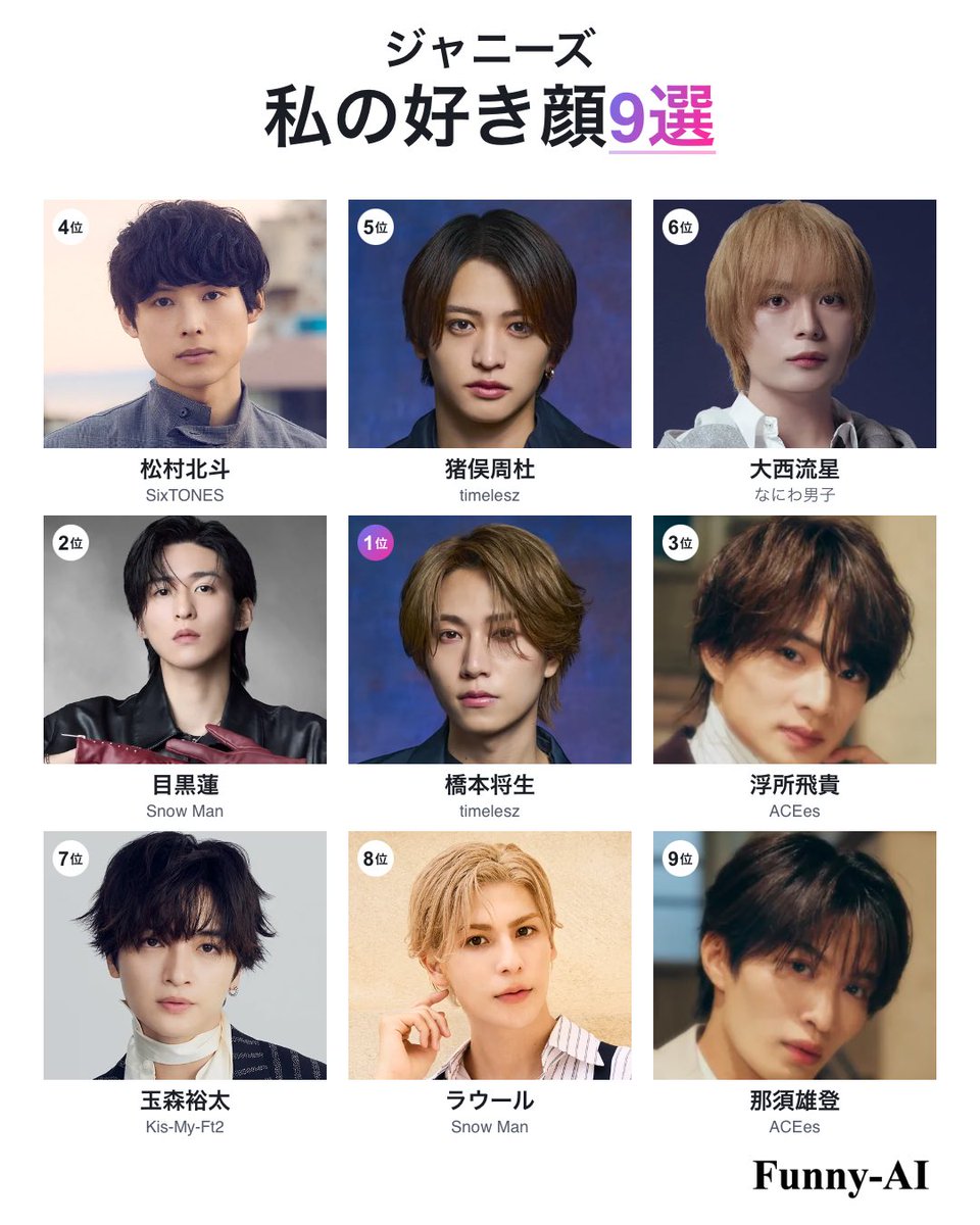 usausa777pyon's tweet photo. 1位将生だ🤭💕だいぶ合ってるわ👏周杜もいるね…🥺 https://t.co/gJapsH12Fr