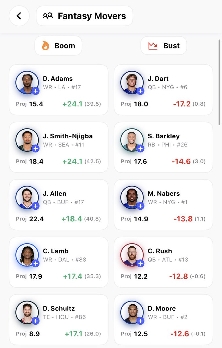 GetPylonApp's tweet photo. See who scored the most (and worst) against their fantasy football projections.

See the top 30 winners and losers in each position. View all in the app 😎 link in profile https://t.co/E8aiyLFRYX