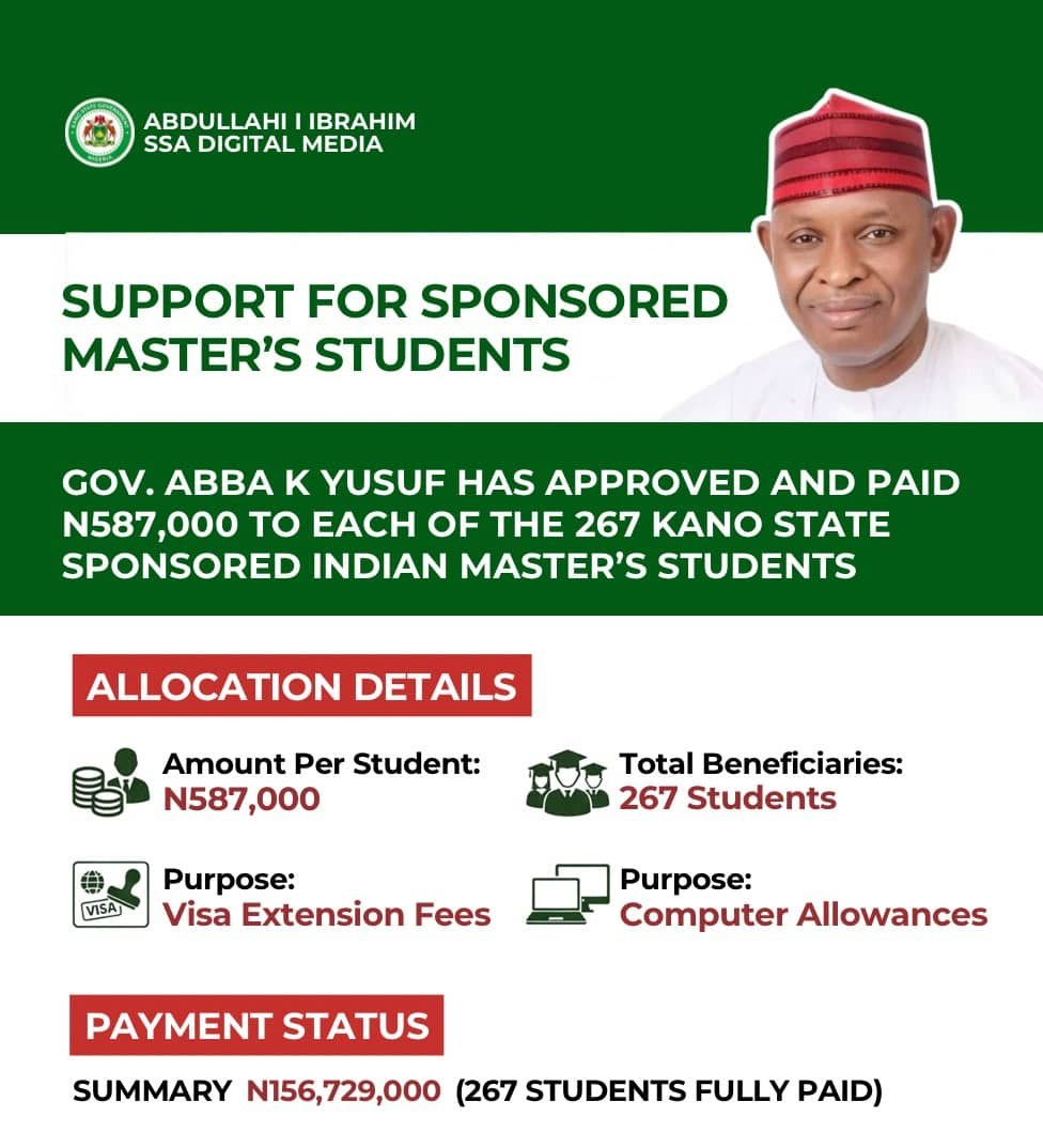 amin_uba's tweet photo. A commendable investment in education and the future of Kano State. Supporting our students abroad with timely financial assistance demonstrates a strong commitment to human capital development.
#KanoState #Education #HumanCapitalDevelopment #AbbaKabirYusuf
@babarh_  @Kyusufabba https://t.co/5egPiwWXRA